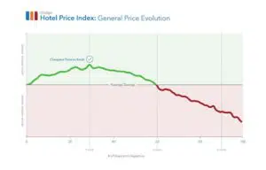 reserver chambre hotel