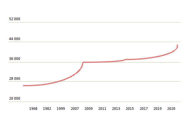 les habitants de Montélimar